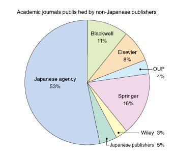 図1:ビッグディールの概念図