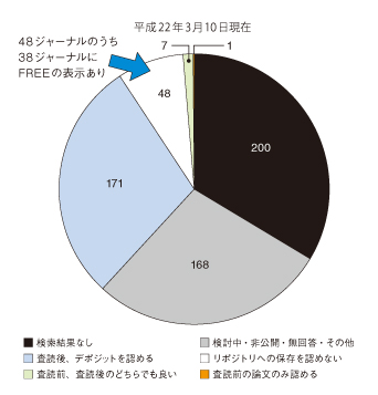 図1:ビッグディールの概念図