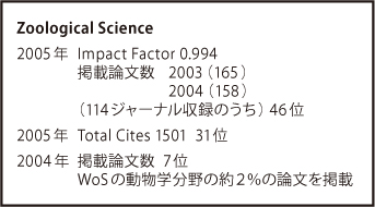 Zoological Science