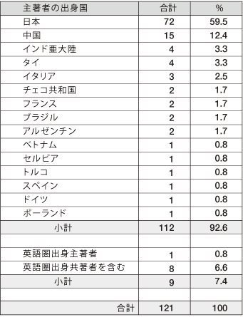 Table 1