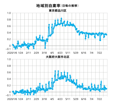 大阪 府 市 区 町村 別 感染 者 数