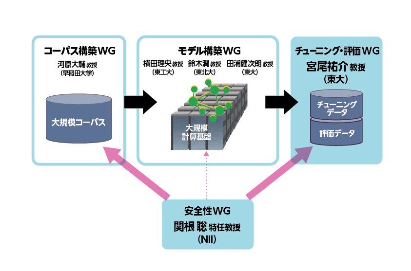 LLMC_fig4Re_miyao.png