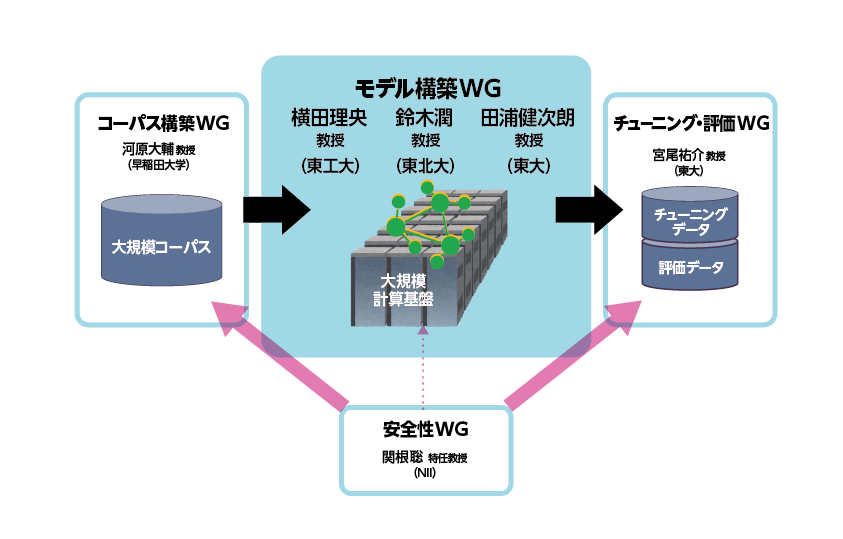 LLMC_fig4Re_suzuki.png