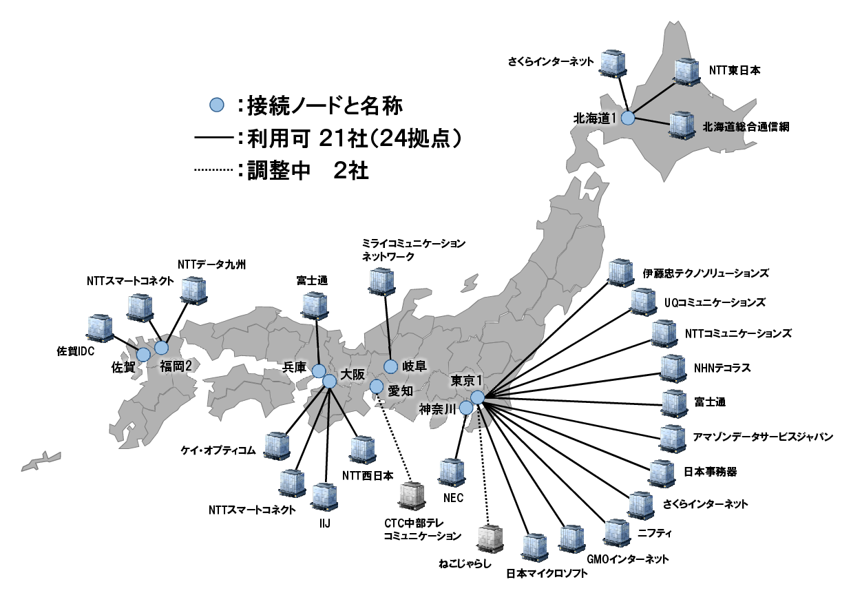 TTPP platform