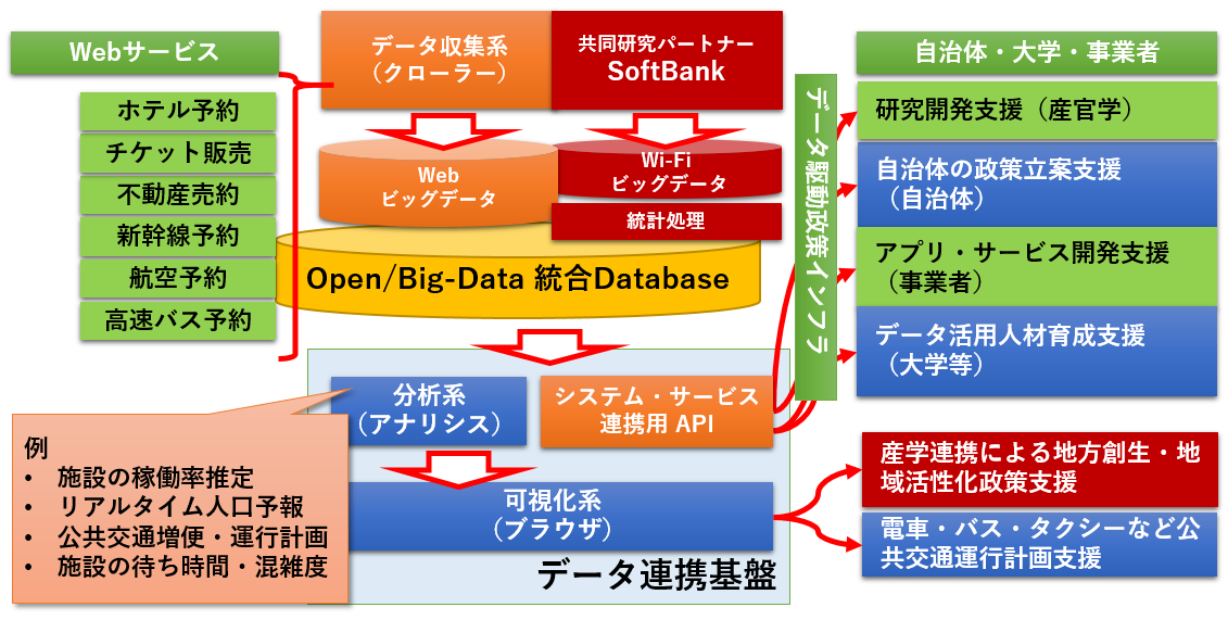 TTPP platform